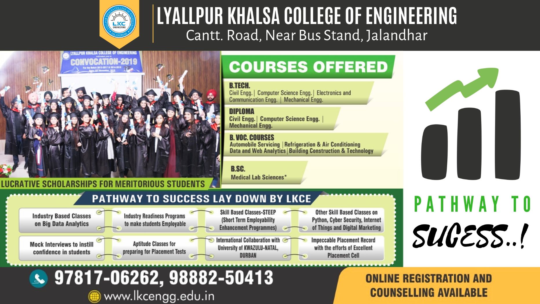 Lyallpur Khalsa College of Engineering, Jalandhar